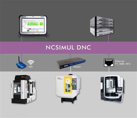 NCSIMUL .